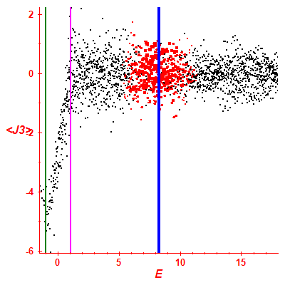 Peres lattice <J3>